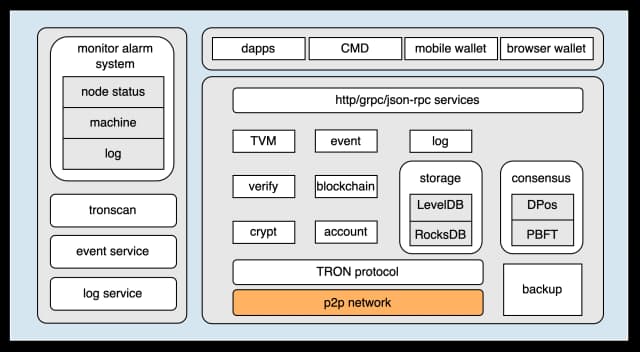 Tron Prospects